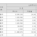 중경엔지니어링 이미지