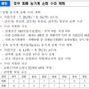 산청 농기계임대사업소 이미지