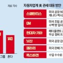 현대자동차정비공장 이미지