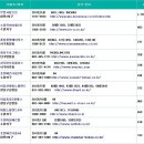 12.1 수원 민들레영토 모임 이미지