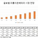 에스이씨