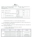 2023년 복권기금 야간보호사업 10월 시설장교육 홍보 이미지