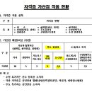 블랙벨트 태백 태권도장 이미지