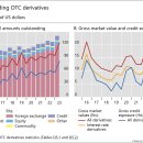 BIS 2023년 6월말 장외파생상품 통계 이미지