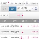 고려신용정보 - 서구 둔산중로78번길 40 | 고려신용정보
