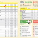 인제대학교 미래교육원 네이버블로그