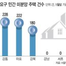 루원 엔