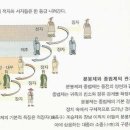 상식 이야기 - 宗法 이미지