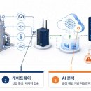 (주)지엘이테크