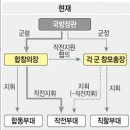 단어장 이미지