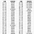 2026년 대한PNF학회 대전・충남도회 4월 집담회 선정자 안내 이미지