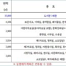 중앙도서관 지하1층 이미지