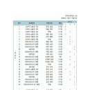 무안고등학교 이미지