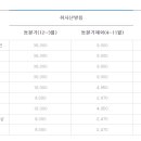 중앙이엔에스 이미지