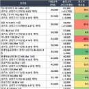 JN펠리스 C동 | 경기도 오늘의 아파트 매매 신고가 (04/30)