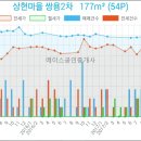 쌍용우리이비인후과의원 이미지