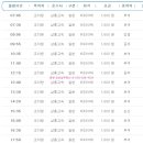 조치원버스터미널 이미지