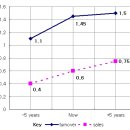 It would be useful to look at some figures for a moment 이미지