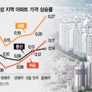서울성동 금호동대우아파트2 서울경제