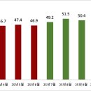 청정종합관리(주) 이미지