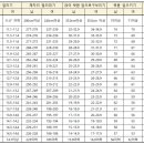 서울과학기술대학교앞 이미지