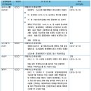 제18대 대통령 선거, 장애인거주시설 선거법 위반 ‘무더기’ 적발 이미지