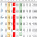 2022년 2월 21(월) : 말 전쟁 중, 금리 긴축 속도 완화, 긍정적 추세 지속 이미지