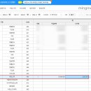 더존 이미지