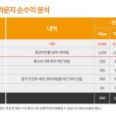 라운지 도그 이미지