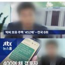 부동산 임대업자의 말로(末路) 이미지