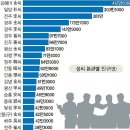 [김성회의 한국 성씨(姓氏) 이야기 1]성씨(姓氏)에 대한 이해,유래,변천,본관,성씨의 구성-걱문연원-6 이미지