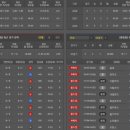 3월 28일 루마니아 vs 스웨덴 경기 분석 이미지