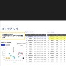 포항시 남구 북구 중3 학업성취도 평가 대조표 이미지