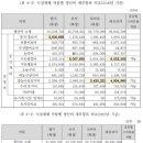 하우스설비