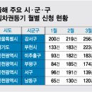 "보증금 못 돌려줘" 집주인 어깃장에 '피눈물'…'반환 신청' 역대 최다 이미지