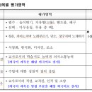 청음국악사