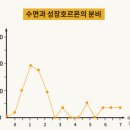 동가원한의원 네이버블로그