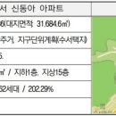 동아안전진단