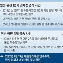 文정부 청와대 윗선으로 향하는 검찰 수사 이미지