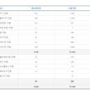 연세대학교 미래캠퍼스 이미지