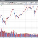 시장 전체에 투자하는 ETF(2)- 시장을 읽어라 이미지
