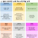 떠오름 유통 이미지