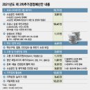 가족수 상관없이 1인당 25만원 받는다..저소득 5인가구 175만원 이미지