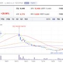 대성로지스 이미지