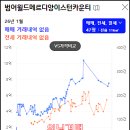 이스턴월드