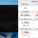 신안월드공인중개사사무소 이미지