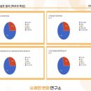 진보고등학교 이미지