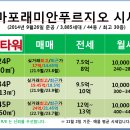 타워(393-3500)공인중개사사무소 | 11월2일기준_마래푸24평매매_마포래미안푸르지오24평매매_추천매매_4단지