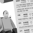 더올라 이미지