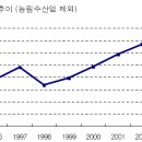 (주)머니웹 이미지